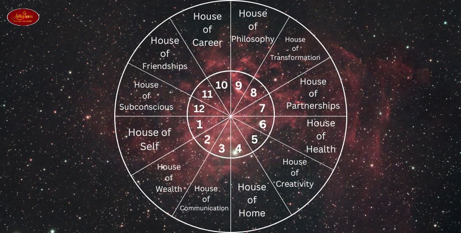 12 houses in astrology